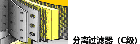 C級(jí)過濾器 C級(jí)過濾器
