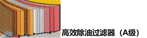 A級(jí)過濾器 A級(jí)過濾器