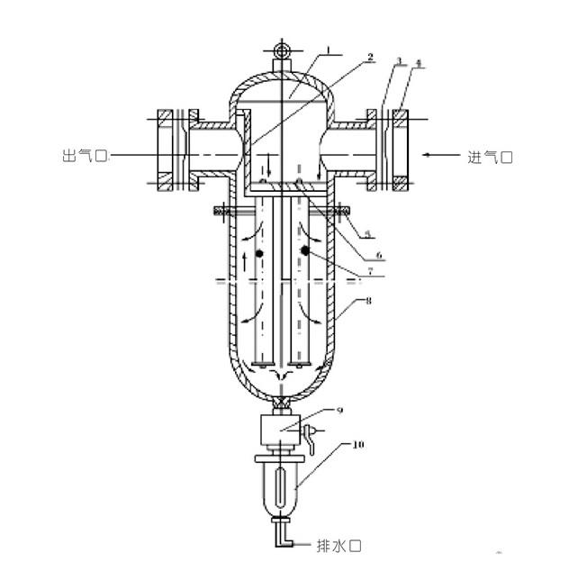 空氣過濾器示意圖(1) 空氣過濾器示意圖(1)