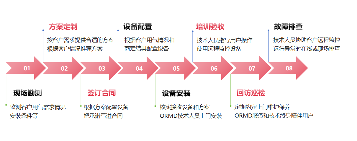 螺桿式鼓風機 螺桿式鼓風機