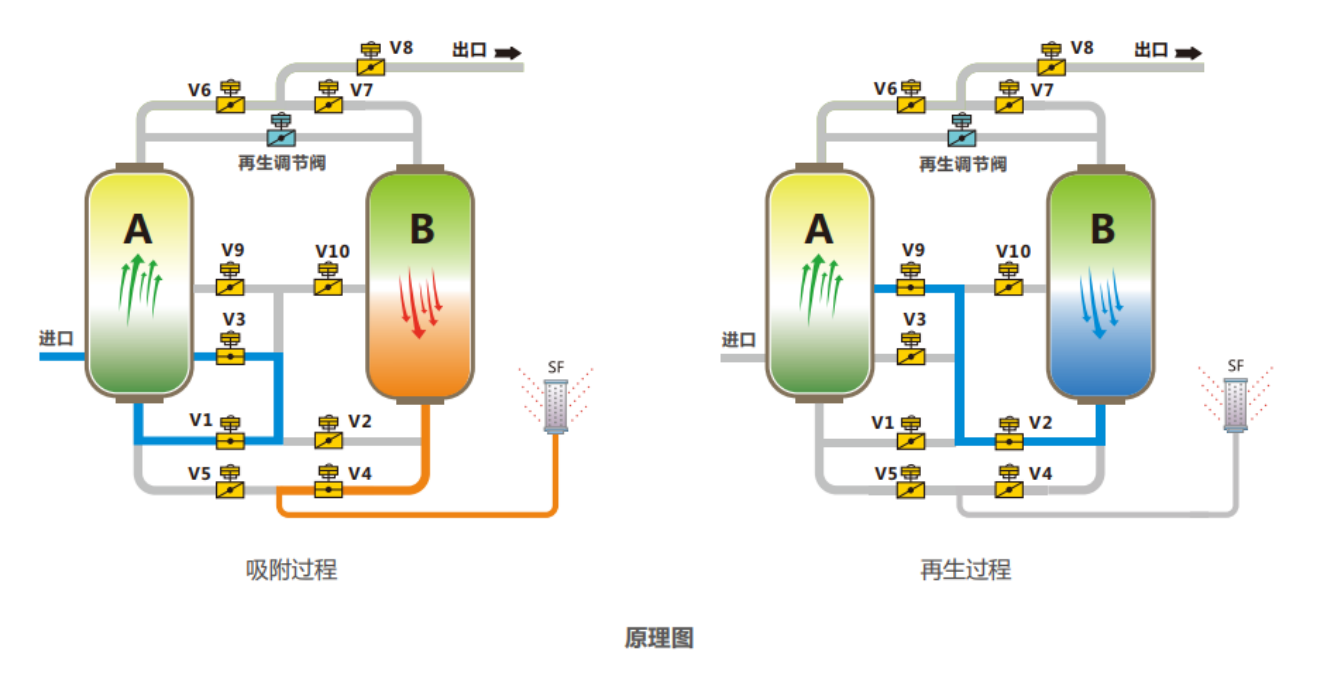 制氮原理 制氮原理